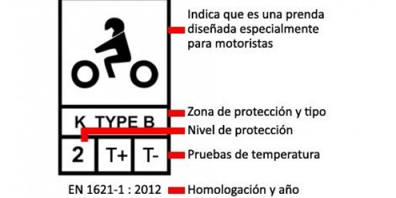 ¿Cómo se prueban las protecciones de moto?